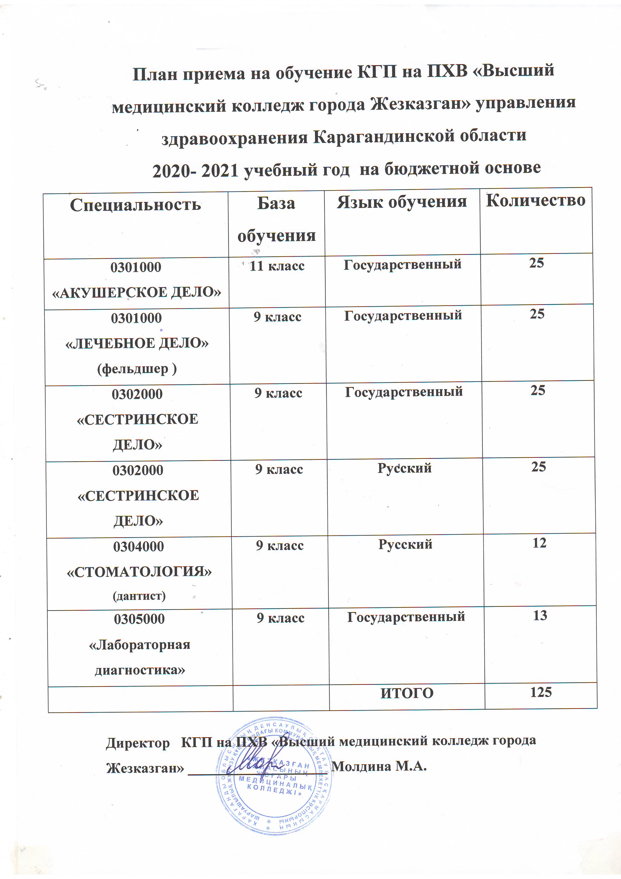 План приема на 2020-2021 учебный год